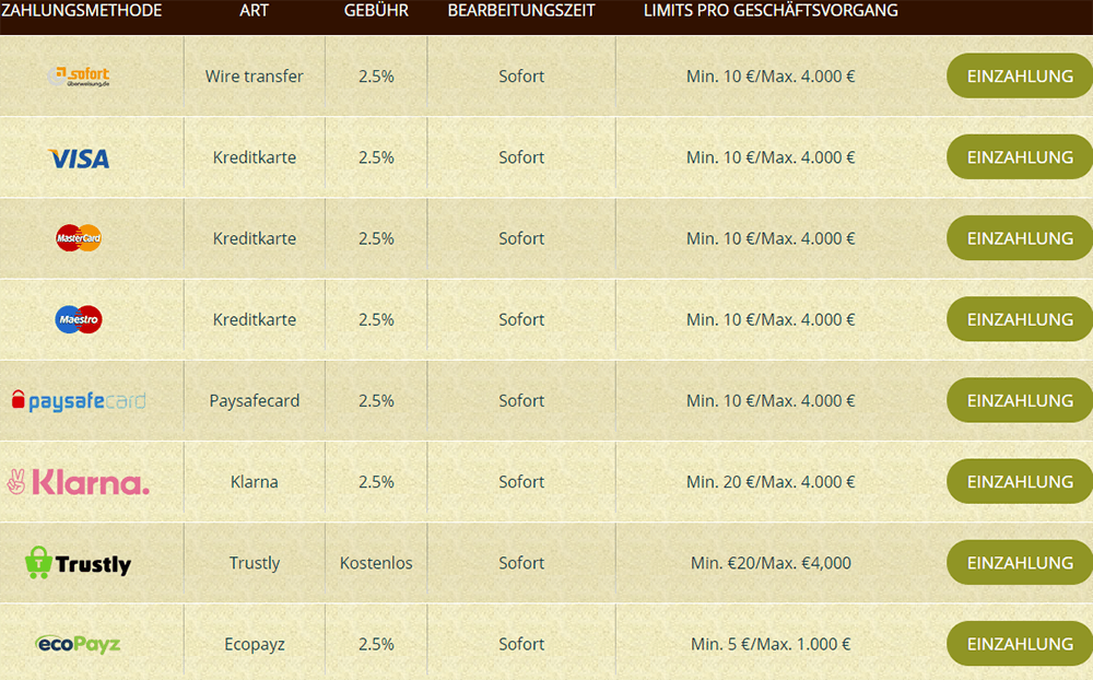 Online Casino Zahlungsoptionen